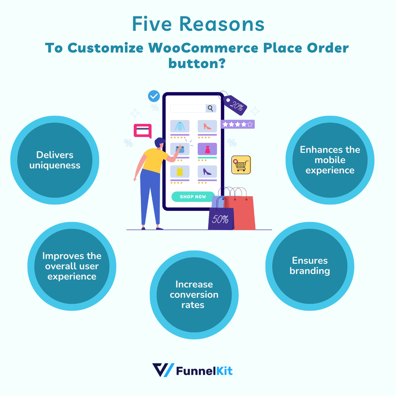 Customize WooCommerce Place Order button?