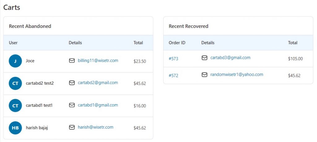 WooCommerce-CRM-FunnelKit Automations-Dashboard-Cart
