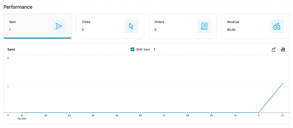 View performance of SMS in FunnelKit Automations