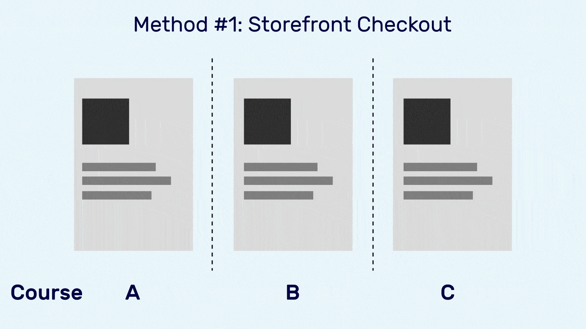 Storefront checkout flow for WooCommerce