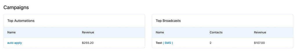 Campaigns Dashboard Overview in FunnelKit Automations