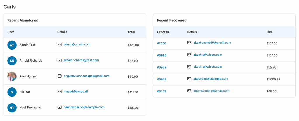 Carts Dashboard Overview in FunnelKit Automations