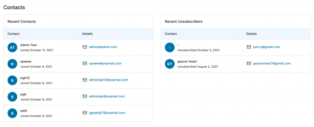 Contacts Dashboard Overview in FunnelKit Automations