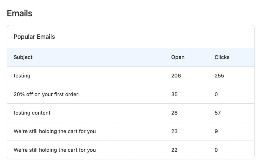 Emails Dashboard Overview in FunnelKit Automations