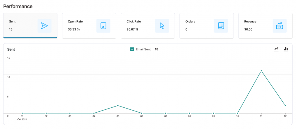 View performance of emails in FunnelKit Automations