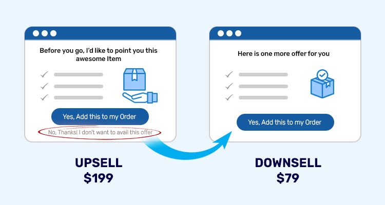 Difference between upsell and downsell