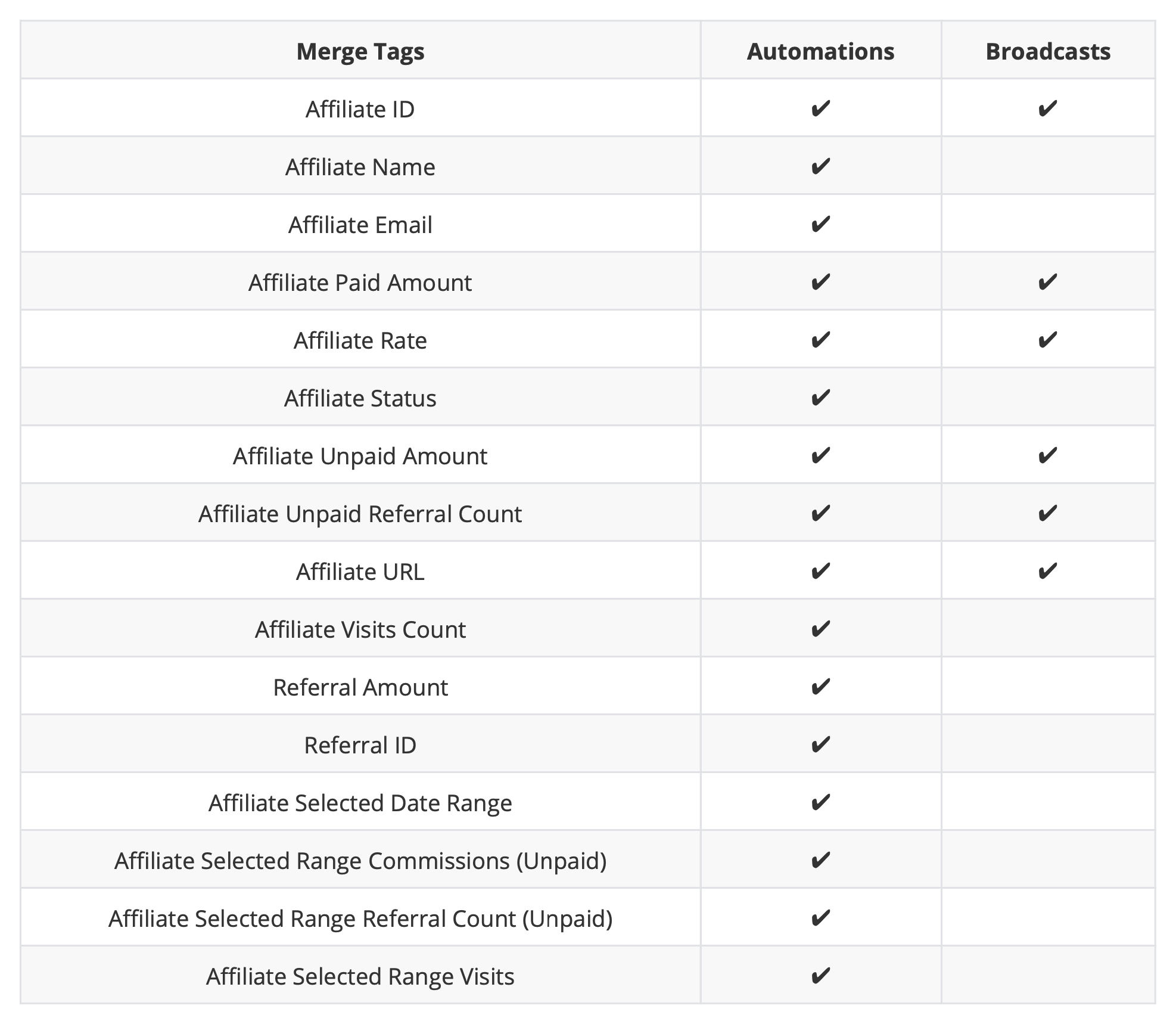  AffiliateWP