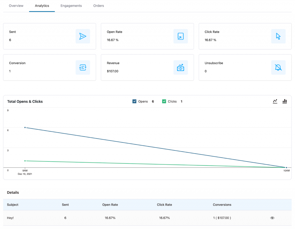 Analytics for your email broadcast