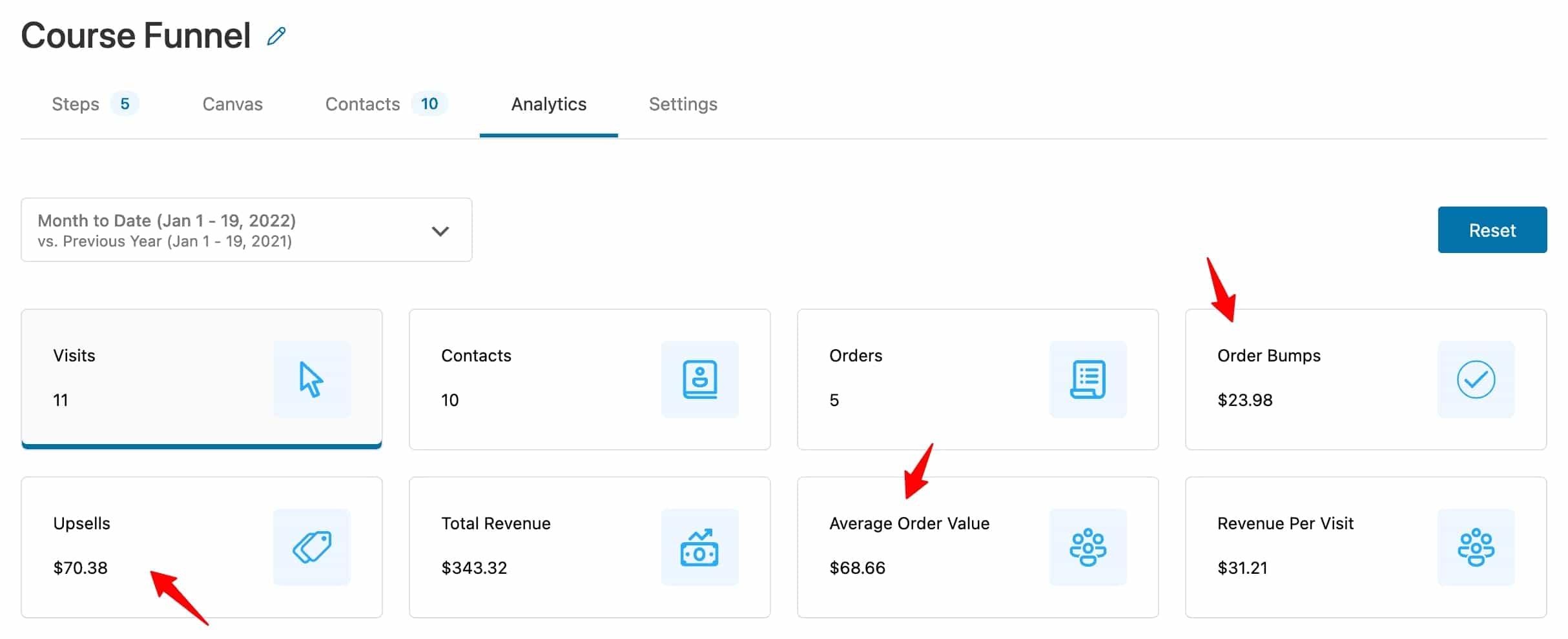 Improved Analytics in the Funnel Builder 2.0
