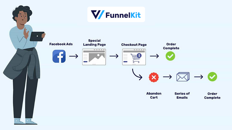 what is a lead generation funnel