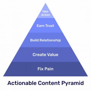 Action Content Pyramid - tips for an effective email course