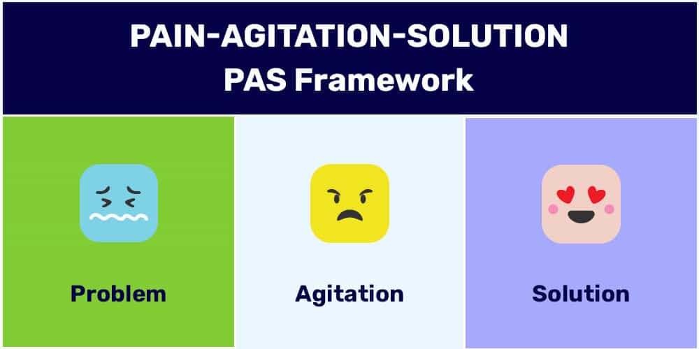 Problem Agitation Solution (PAS) framework