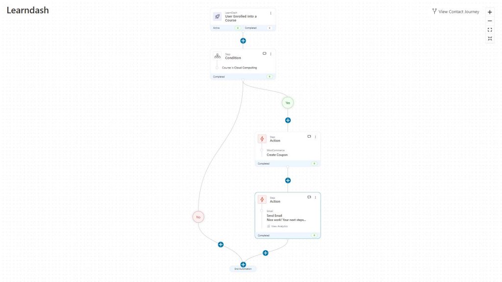 Design automation that is triggered after a lead completes the course