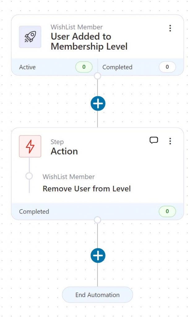 Wishlist Member Automation - When a user is added to a membership level, remove them from the previous level