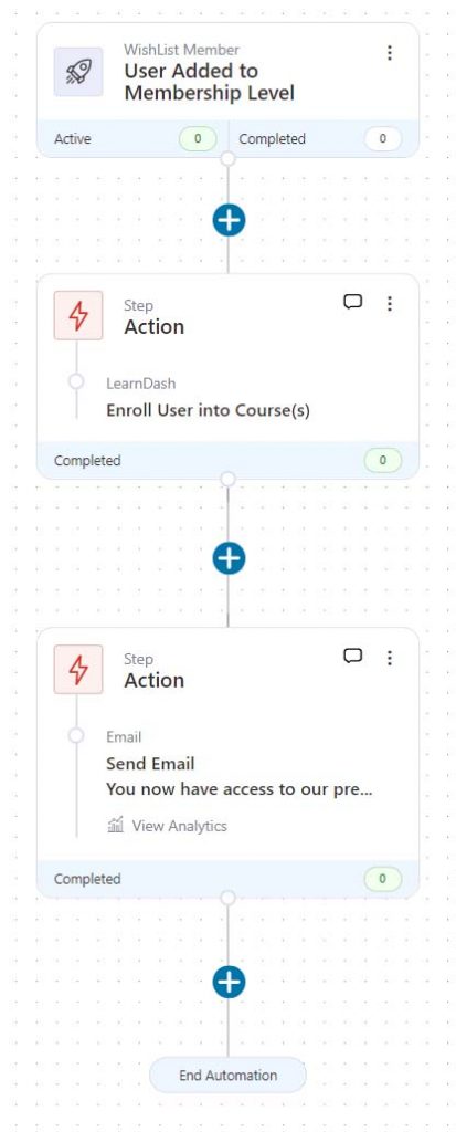 Wishlist member automation - Enroll user into course