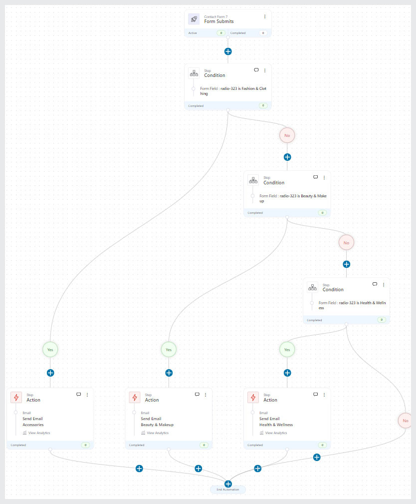 Complex nested conditions in FunnelKit Automations - Next Generation Automation Builder