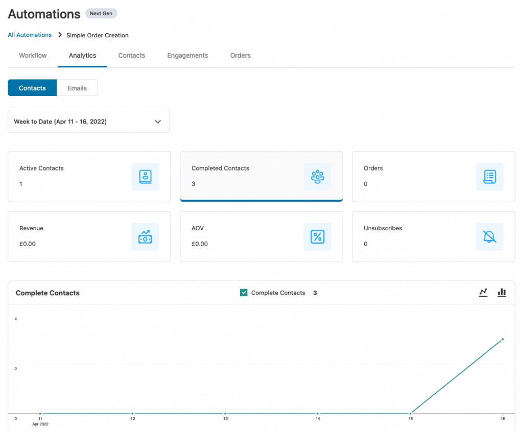 Analytics - autonami vs alternatives