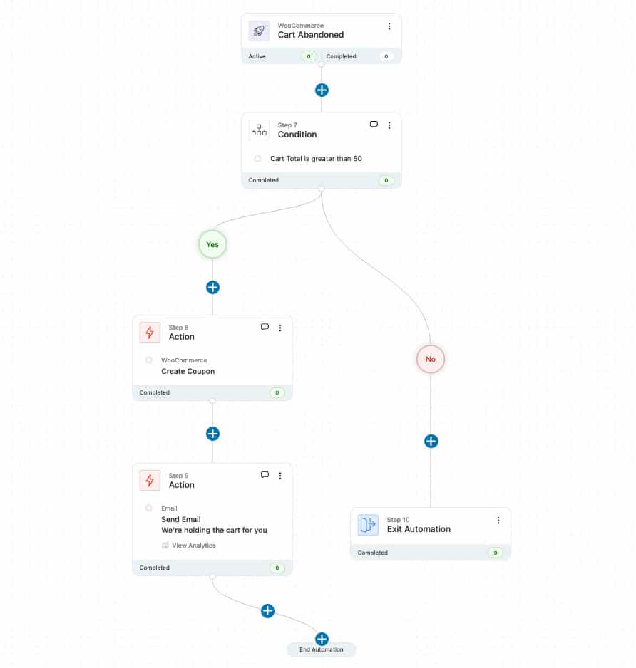 This is what your WooCommerce cart abandonment workflow will look