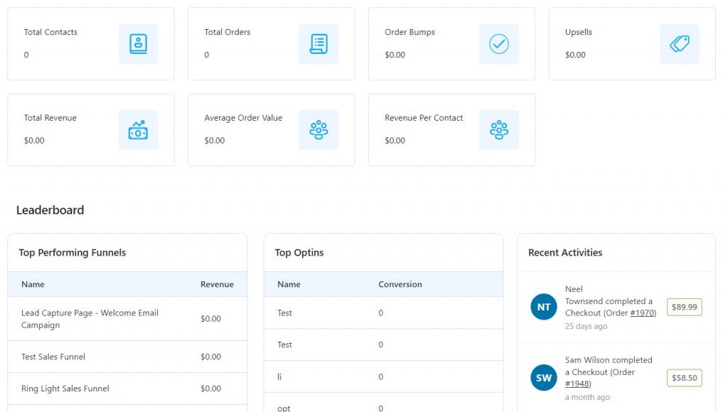 FunnelKit (formerly WooFunnels) powerful actionable insights