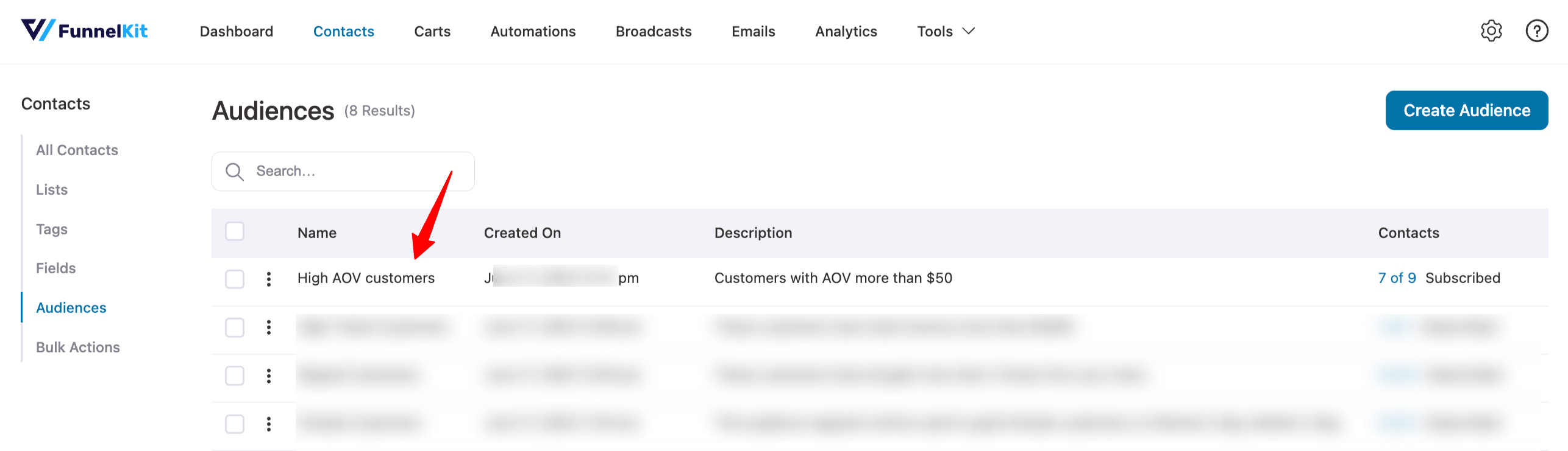 High AOV Customers Segmentation is ready