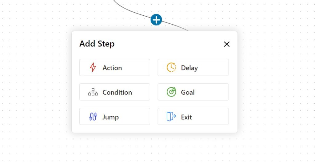 Six fundamental nodes of the Next-Gen Automation Builder