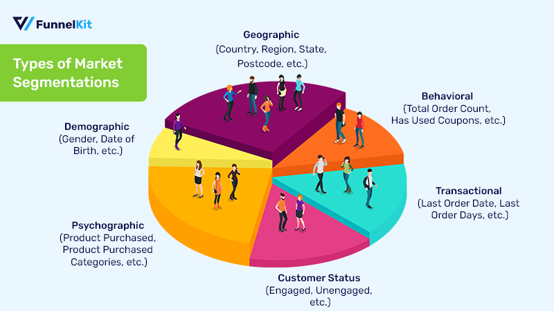 types of market segmentations