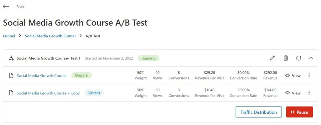 Results of A/B tests