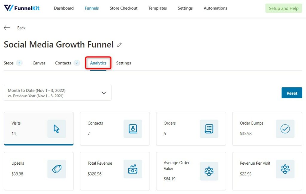 View Analytics for your sales funnels