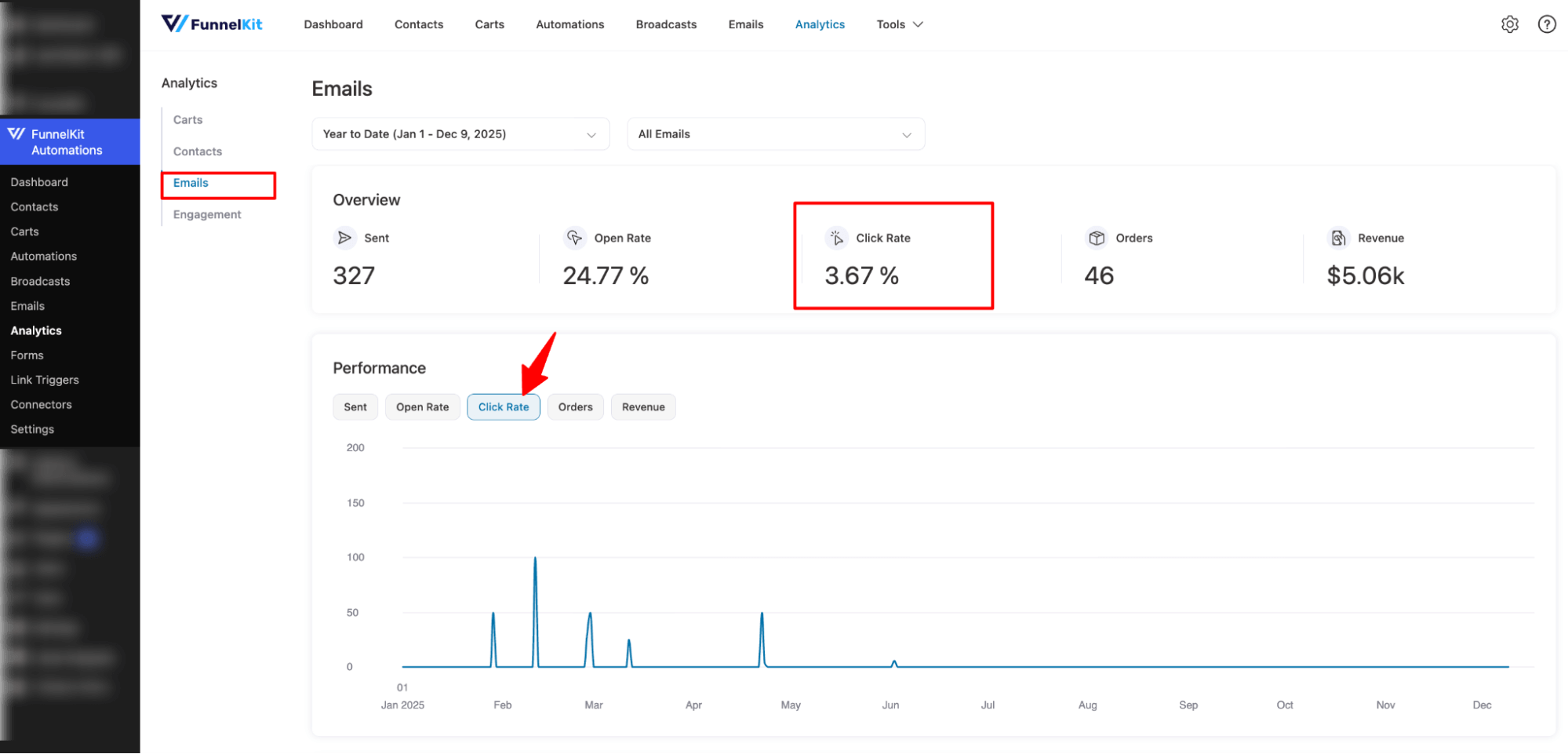 click rate email marketing analytics
