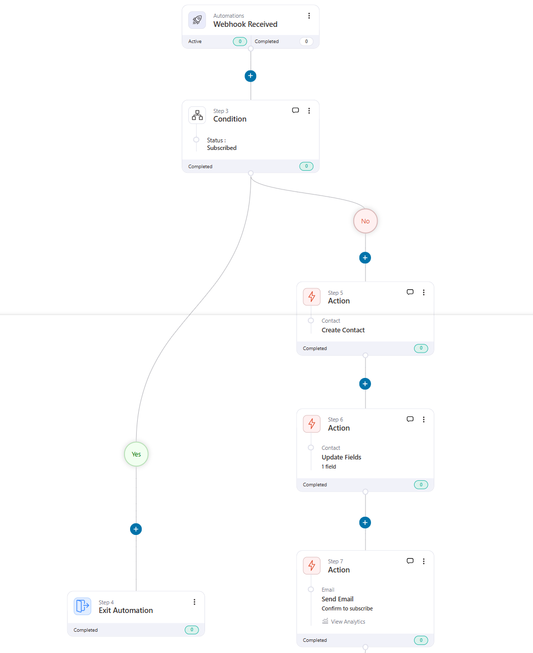 double opt-in email automation