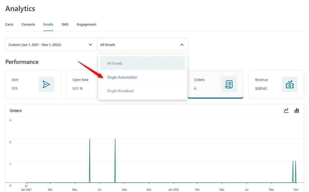 tracking analytics of a single automation or broadcast