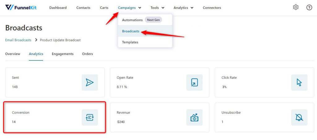 conversion rate - email marketing analytics