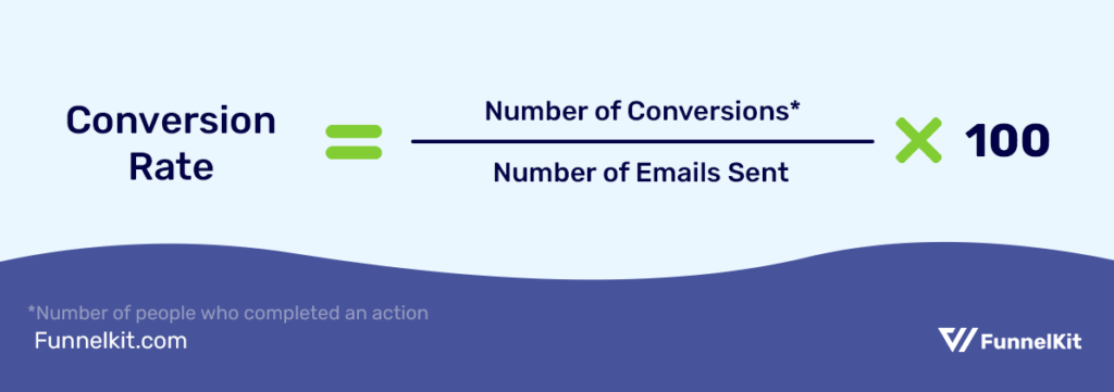 conversion rate - email marketing analytics