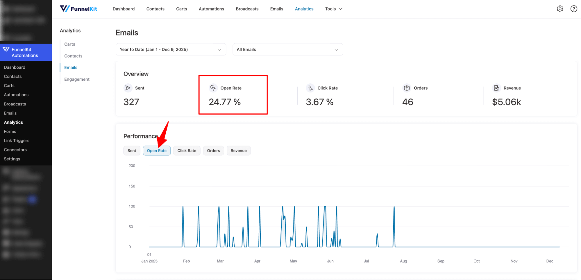 open rate is one of the important email marketing abalytics