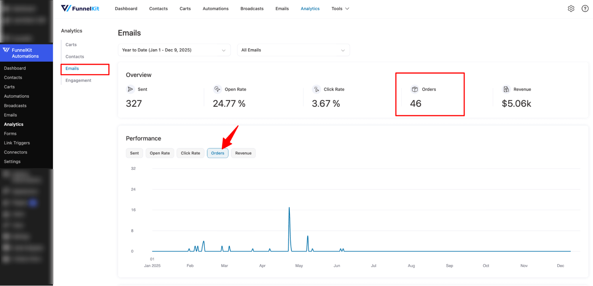 orders - email marketing analytics matrics