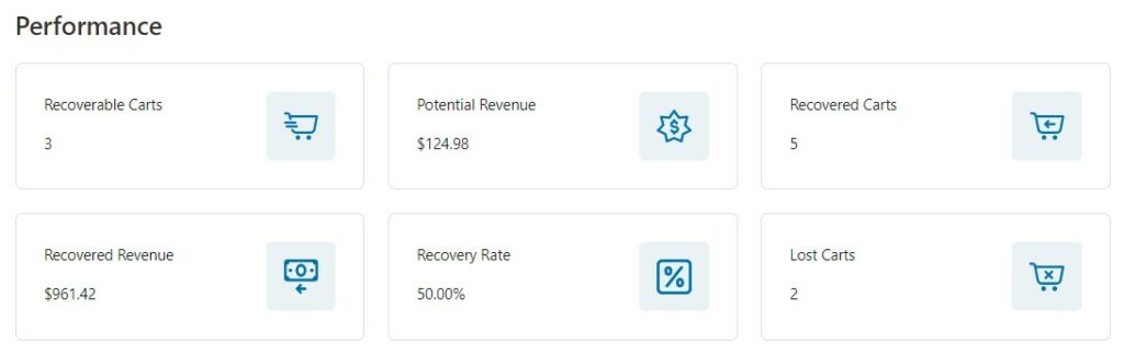 Carts performance in FunnelKit Automations