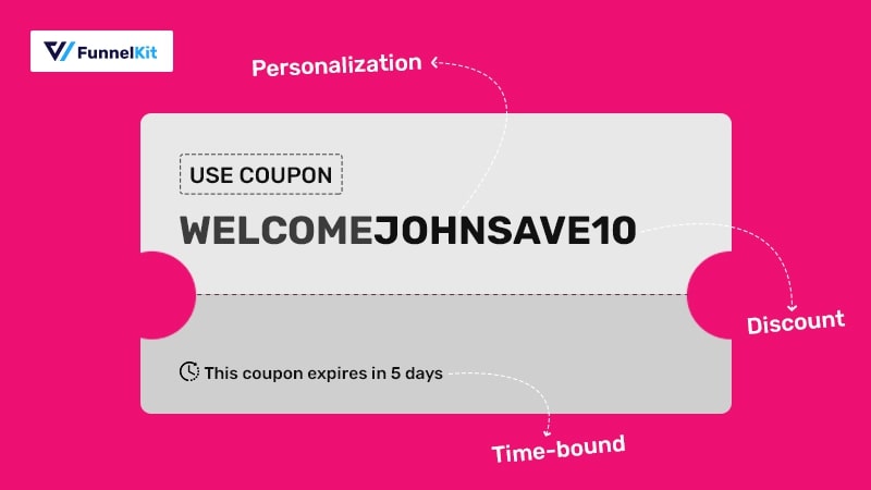 WooCommerce dynamic coupon image representation