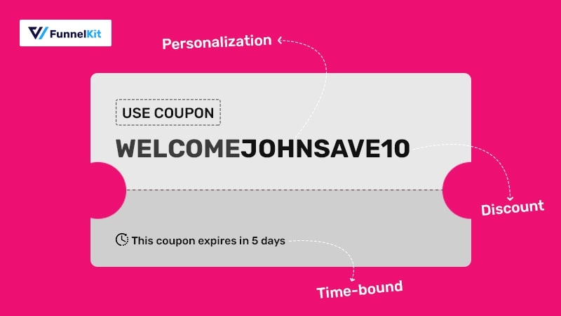 How To Create Unique Coupons That Speak To Shoppers