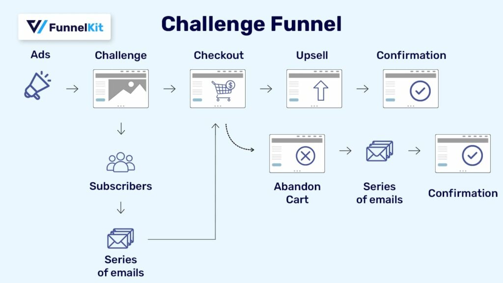 Challenge Funnel Framework