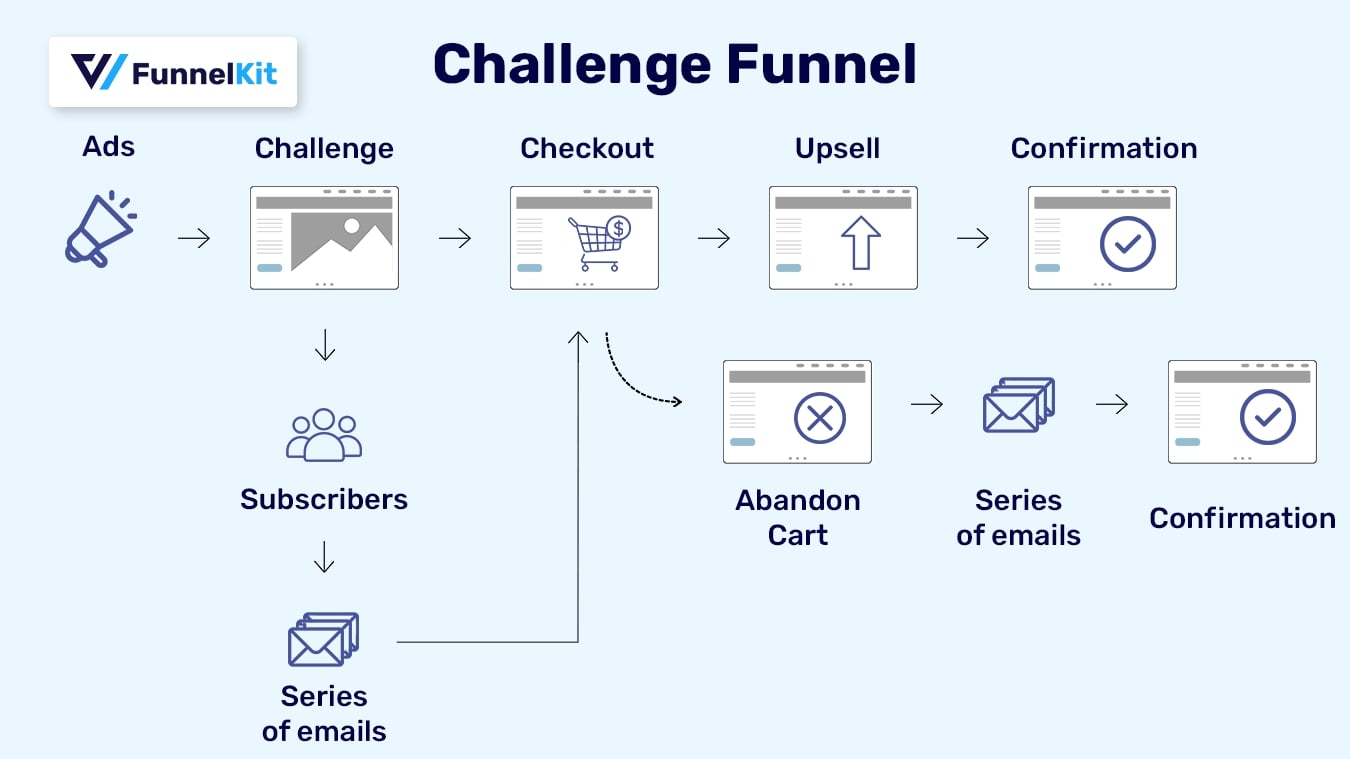 Challenge Funnel Framework