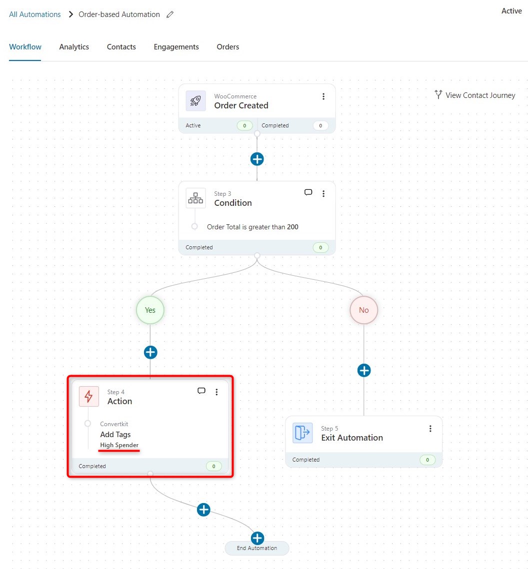 ConvertKit Integration Easy Setup and Use Cases