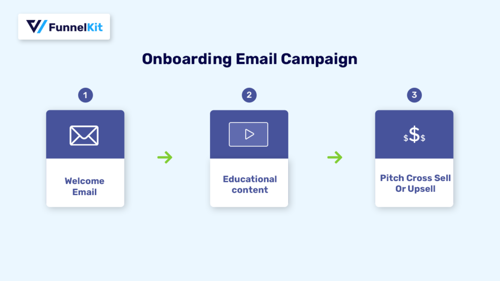 onboarding email campaign example