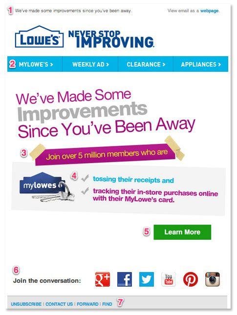 reengagement email lowes