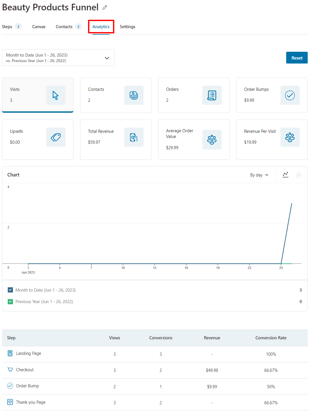 How to Add WooCommerce Order Bumps to Sales Funnel