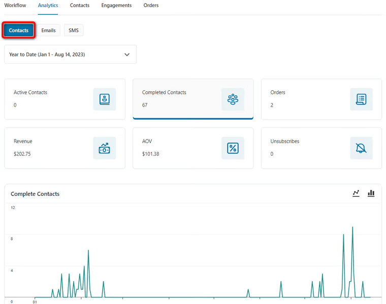 View contacts under analytics section in your winback automated campaign