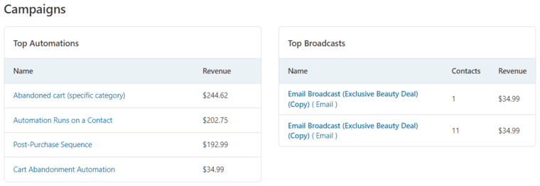 Top-performing campaigns in FunnelKit Automations - WordPress CRM dashboard