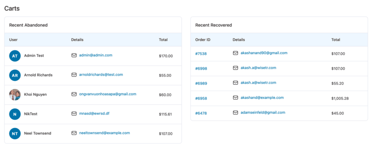 Cart tracking status for abandoned and recovered carts