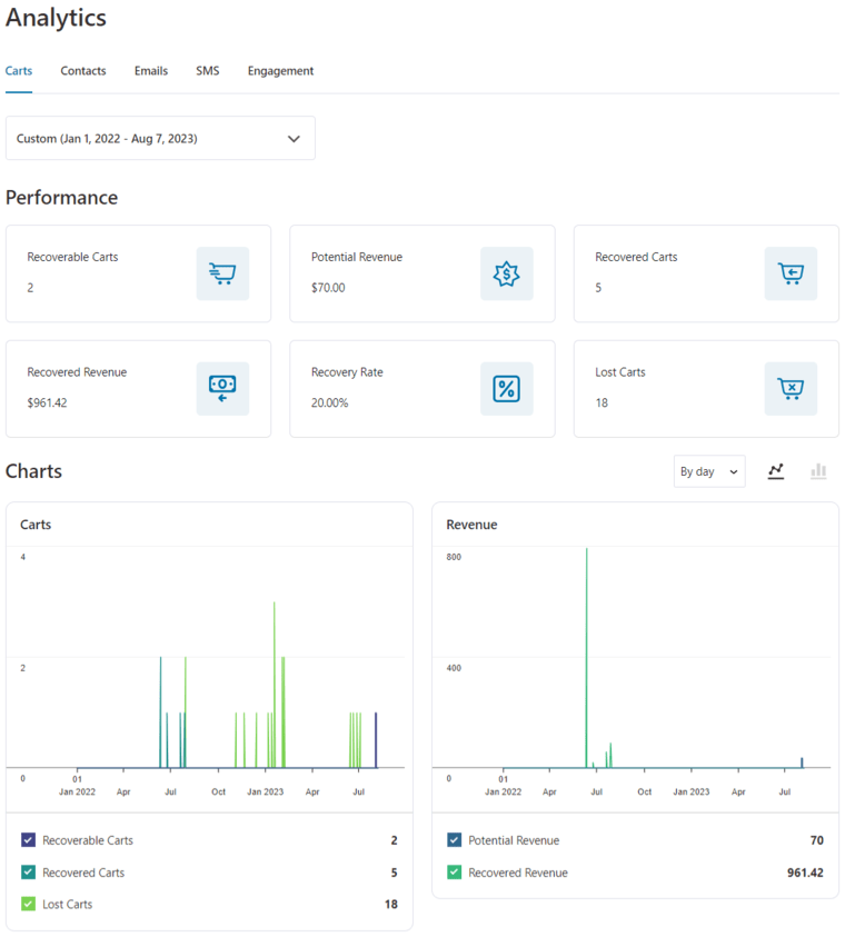 Real-Time Analytics: FunnelKit Automations, WordPress CRM