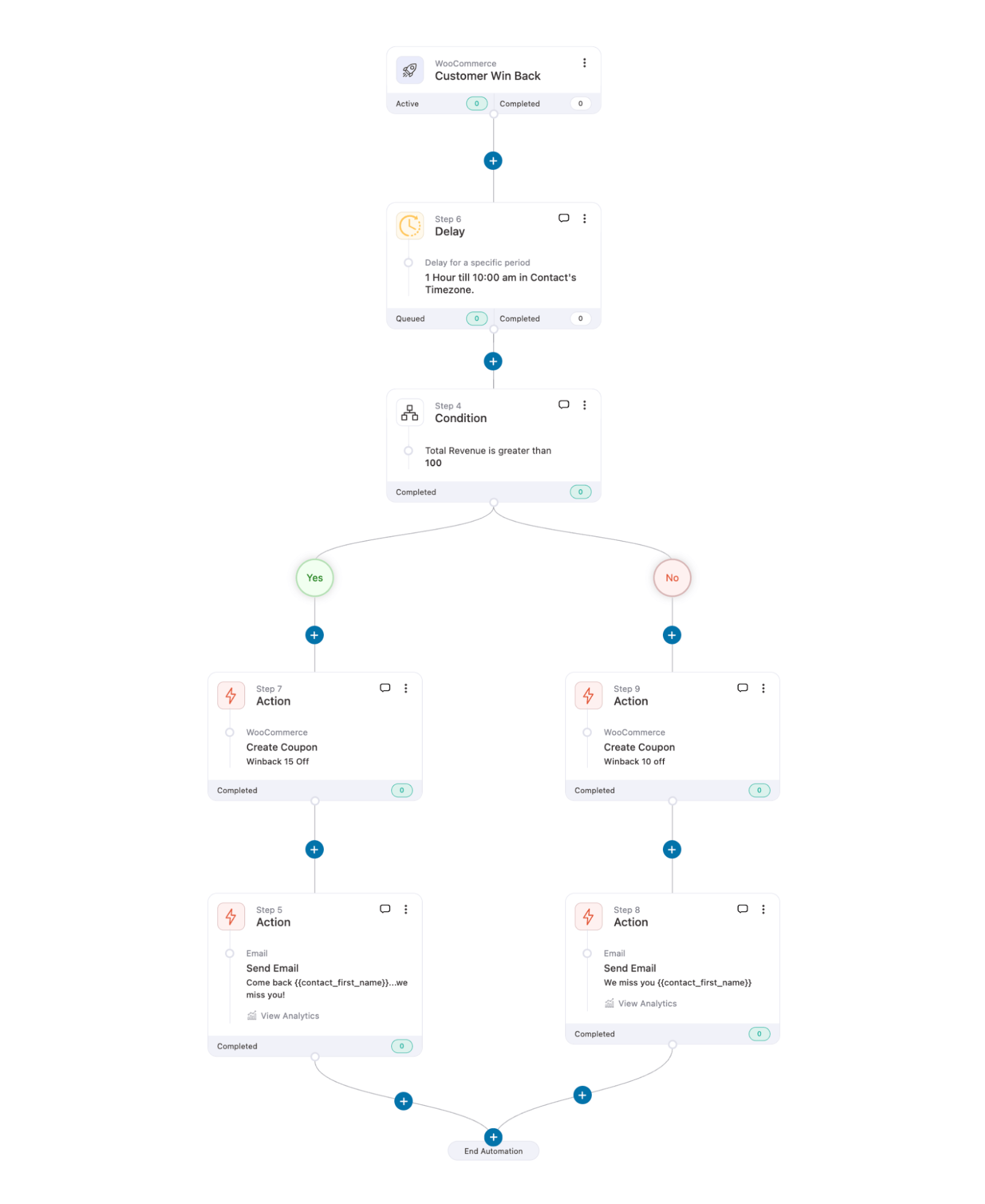 customer winback campaign recipe