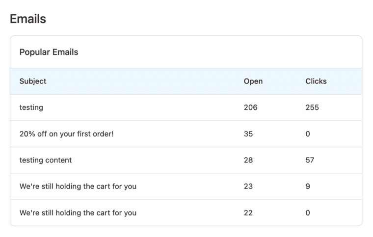 Popular emails sent to your contacts - WordPress CRM dashboard 